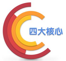 鹏为2010核心功能.jpg