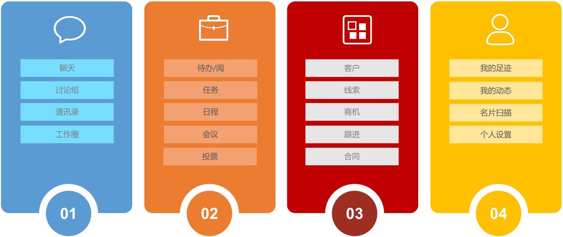 移动CRM模块.jpg