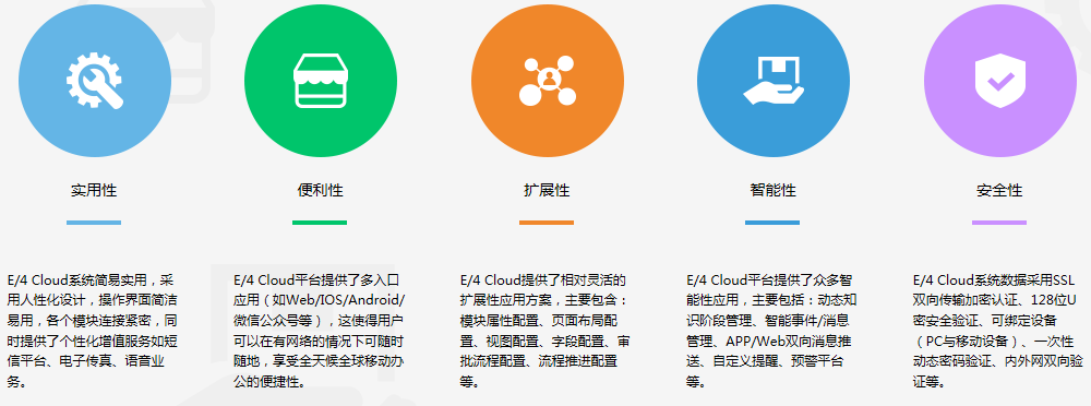 鹏为E4cloud特点.png