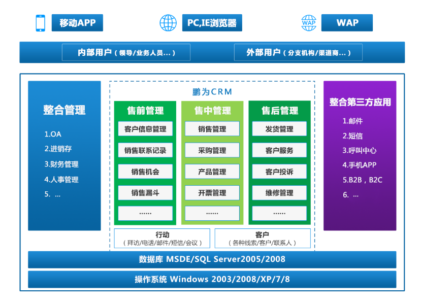 鹏为E6-CRM客户管理.png