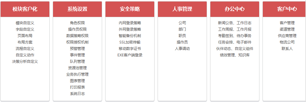 鹏为E6-CRM管理软件.png
